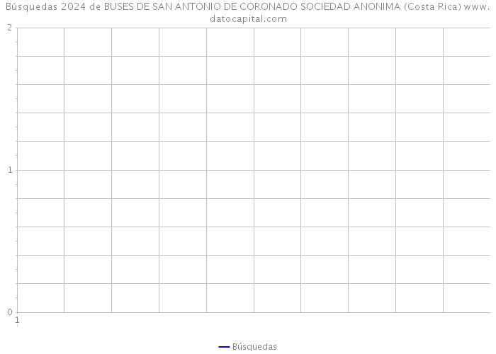 Búsquedas 2024 de BUSES DE SAN ANTONIO DE CORONADO SOCIEDAD ANONIMA (Costa Rica) 