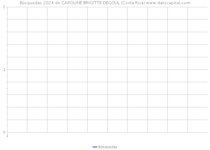 Búsquedas 2024 de CAROLINE BRIGITTE DEGOUL (Costa Rica) 