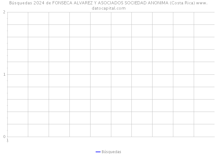 Búsquedas 2024 de FONSECA ALVAREZ Y ASOCIADOS SOCIEDAD ANONIMA (Costa Rica) 