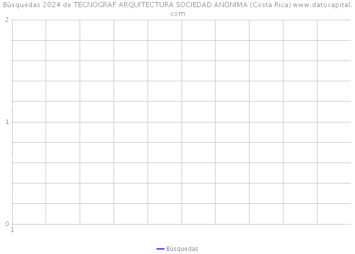 Búsquedas 2024 de TECNOGRAF ARQUITECTURA SOCIEDAD ANONIMA (Costa Rica) 