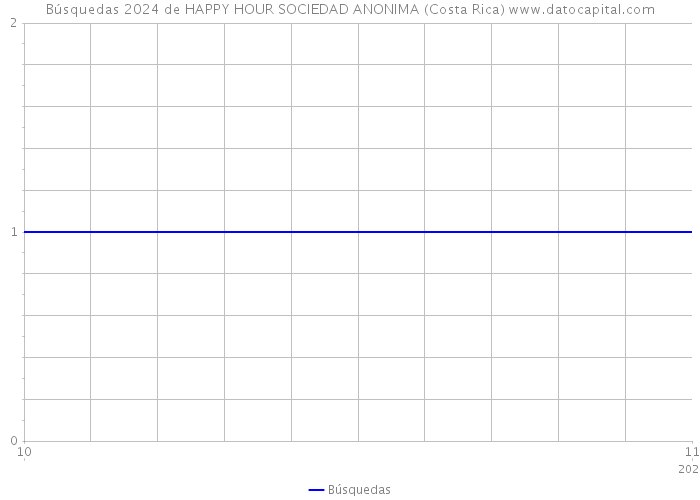 Búsquedas 2024 de HAPPY HOUR SOCIEDAD ANONIMA (Costa Rica) 