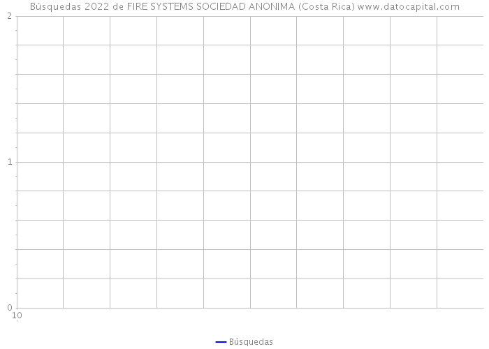 Búsquedas 2022 de FIRE SYSTEMS SOCIEDAD ANONIMA (Costa Rica) 