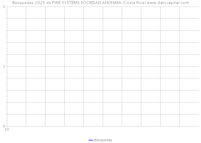 Búsquedas 2023 de FIRE SYSTEMS SOCIEDAD ANONIMA (Costa Rica) 