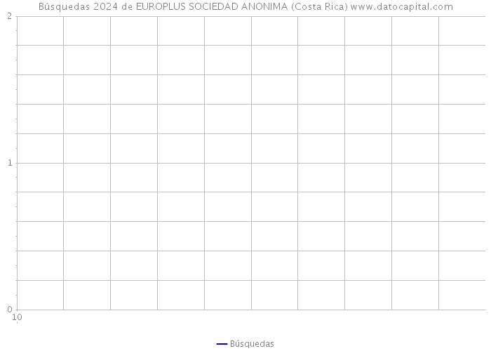 Búsquedas 2024 de EUROPLUS SOCIEDAD ANONIMA (Costa Rica) 