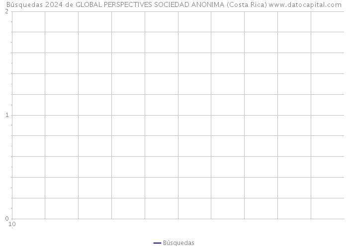 Búsquedas 2024 de GLOBAL PERSPECTIVES SOCIEDAD ANONIMA (Costa Rica) 