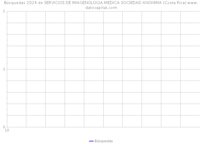 Búsquedas 2024 de SERVICIOS DE IMAGENOLOGIA MEDICA SOCIEDAD ANONIMA (Costa Rica) 