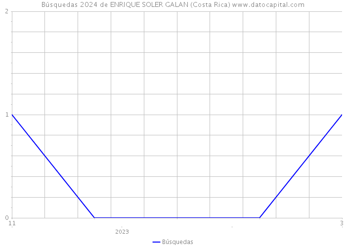 Búsquedas 2024 de ENRIQUE SOLER GALAN (Costa Rica) 