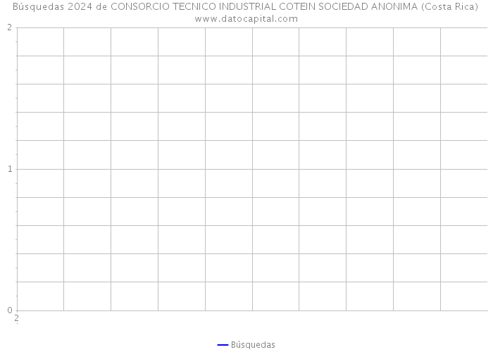 Búsquedas 2024 de CONSORCIO TECNICO INDUSTRIAL COTEIN SOCIEDAD ANONIMA (Costa Rica) 