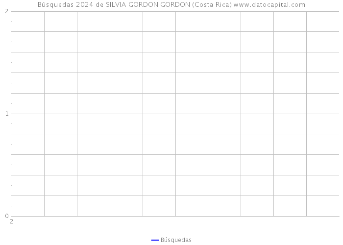 Búsquedas 2024 de SILVIA GORDON GORDON (Costa Rica) 