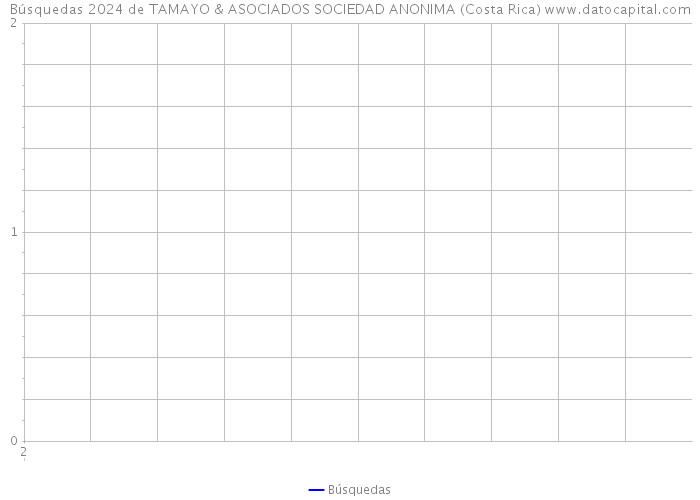 Búsquedas 2024 de TAMAYO & ASOCIADOS SOCIEDAD ANONIMA (Costa Rica) 