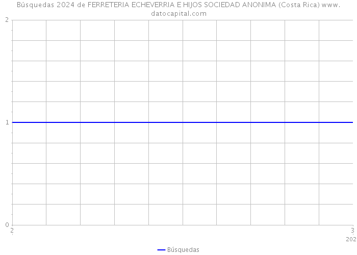 Búsquedas 2024 de FERRETERIA ECHEVERRIA E HIJOS SOCIEDAD ANONIMA (Costa Rica) 