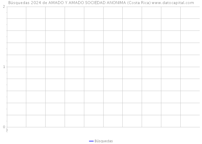 Búsquedas 2024 de AMADO Y AMADO SOCIEDAD ANONIMA (Costa Rica) 