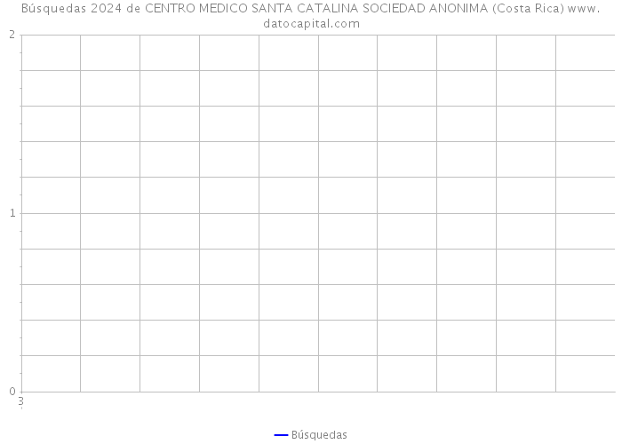 Búsquedas 2024 de CENTRO MEDICO SANTA CATALINA SOCIEDAD ANONIMA (Costa Rica) 