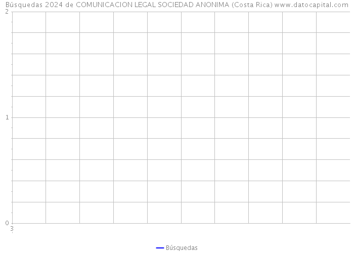 Búsquedas 2024 de COMUNICACION LEGAL SOCIEDAD ANONIMA (Costa Rica) 