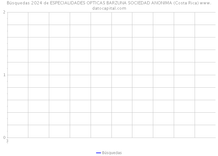 Búsquedas 2024 de ESPECIALIDADES OPTICAS BARZUNA SOCIEDAD ANONIMA (Costa Rica) 