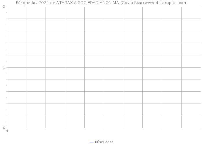 Búsquedas 2024 de ATARAXIA SOCIEDAD ANONIMA (Costa Rica) 