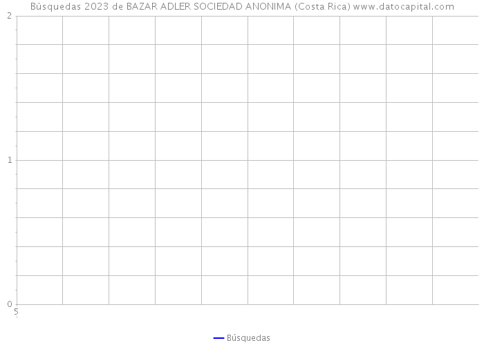 Búsquedas 2023 de BAZAR ADLER SOCIEDAD ANONIMA (Costa Rica) 