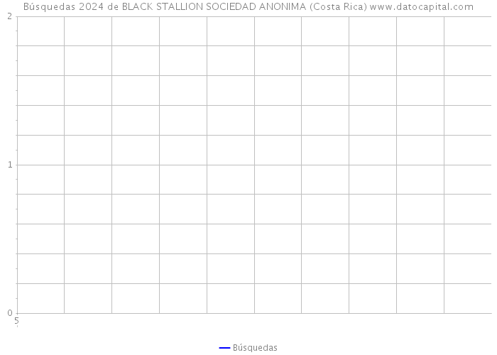 Búsquedas 2024 de BLACK STALLION SOCIEDAD ANONIMA (Costa Rica) 