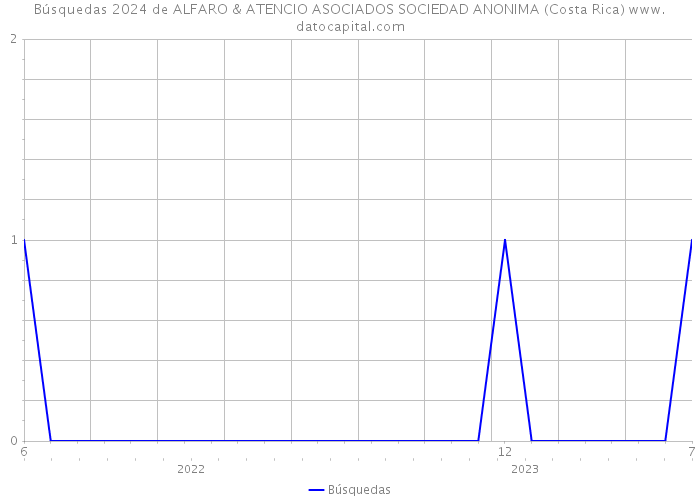 Búsquedas 2024 de ALFARO & ATENCIO ASOCIADOS SOCIEDAD ANONIMA (Costa Rica) 