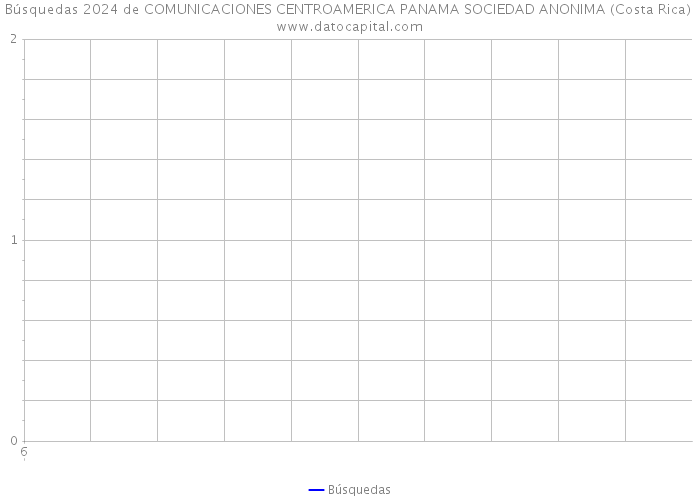 Búsquedas 2024 de COMUNICACIONES CENTROAMERICA PANAMA SOCIEDAD ANONIMA (Costa Rica) 