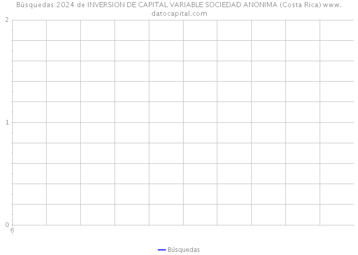 Búsquedas 2024 de INVERSION DE CAPITAL VARIABLE SOCIEDAD ANONIMA (Costa Rica) 