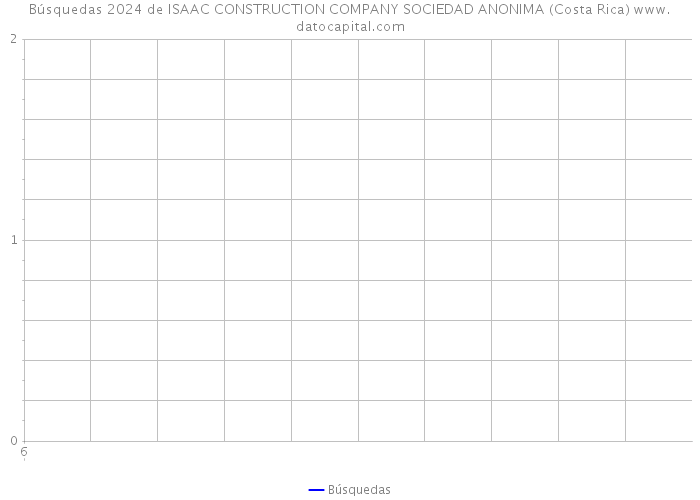 Búsquedas 2024 de ISAAC CONSTRUCTION COMPANY SOCIEDAD ANONIMA (Costa Rica) 