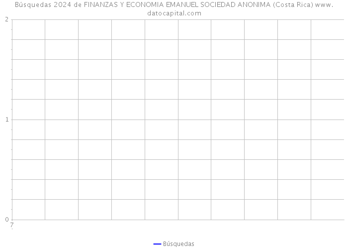 Búsquedas 2024 de FINANZAS Y ECONOMIA EMANUEL SOCIEDAD ANONIMA (Costa Rica) 