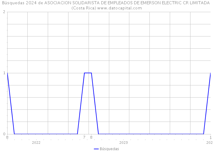 Búsquedas 2024 de ASOCIACION SOLIDARISTA DE EMPLEADOS DE EMERSON ELECTRIC CR LIMITADA (Costa Rica) 