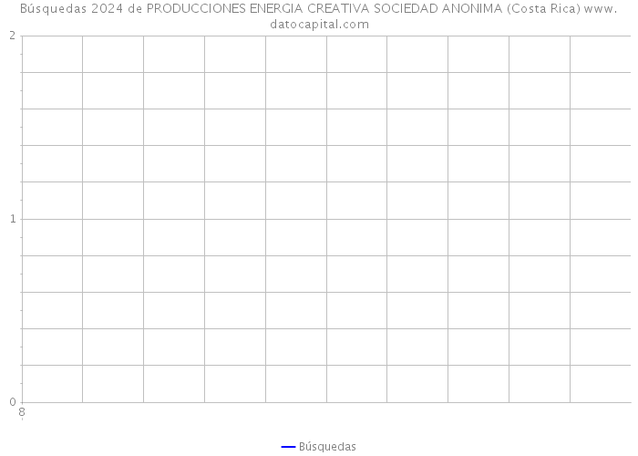 Búsquedas 2024 de PRODUCCIONES ENERGIA CREATIVA SOCIEDAD ANONIMA (Costa Rica) 