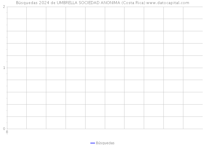 Búsquedas 2024 de UMBRELLA SOCIEDAD ANONIMA (Costa Rica) 