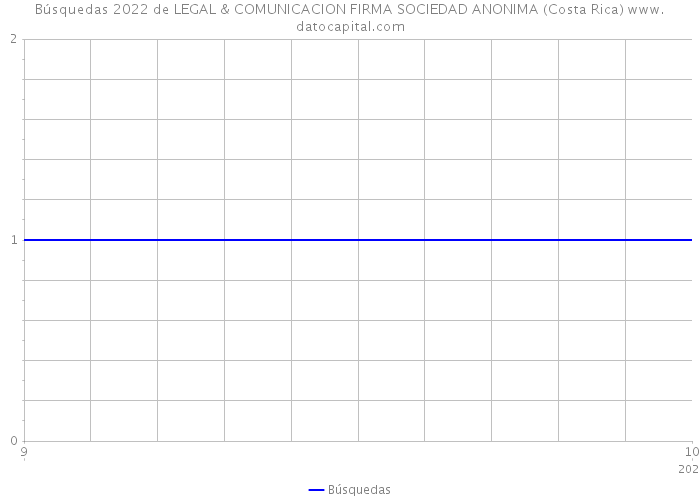 Búsquedas 2022 de LEGAL & COMUNICACION FIRMA SOCIEDAD ANONIMA (Costa Rica) 