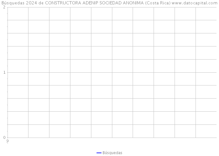 Búsquedas 2024 de CONSTRUCTORA ADENIP SOCIEDAD ANONIMA (Costa Rica) 