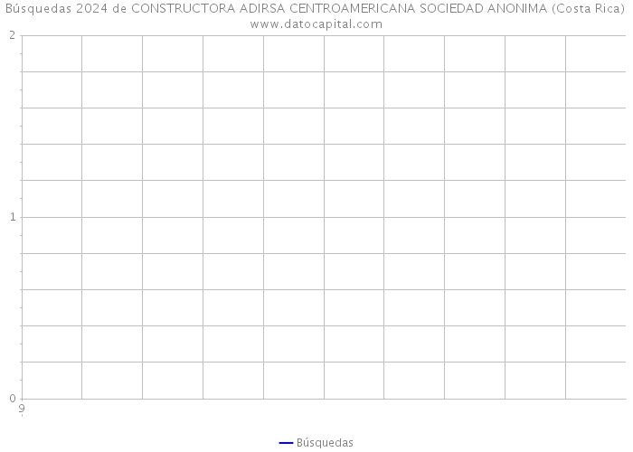 Búsquedas 2024 de CONSTRUCTORA ADIRSA CENTROAMERICANA SOCIEDAD ANONIMA (Costa Rica) 