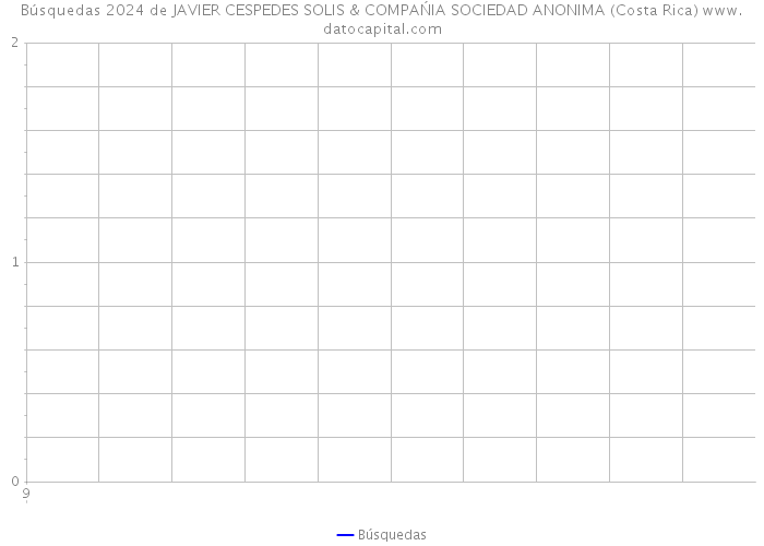 Búsquedas 2024 de JAVIER CESPEDES SOLIS & COMPAŃIA SOCIEDAD ANONIMA (Costa Rica) 
