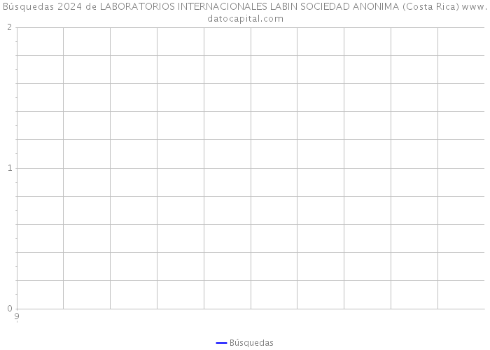 Búsquedas 2024 de LABORATORIOS INTERNACIONALES LABIN SOCIEDAD ANONIMA (Costa Rica) 