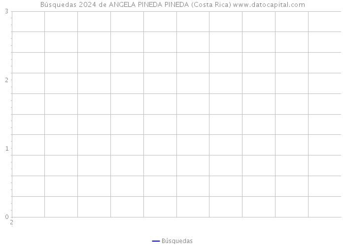 Búsquedas 2024 de ANGELA PINEDA PINEDA (Costa Rica) 