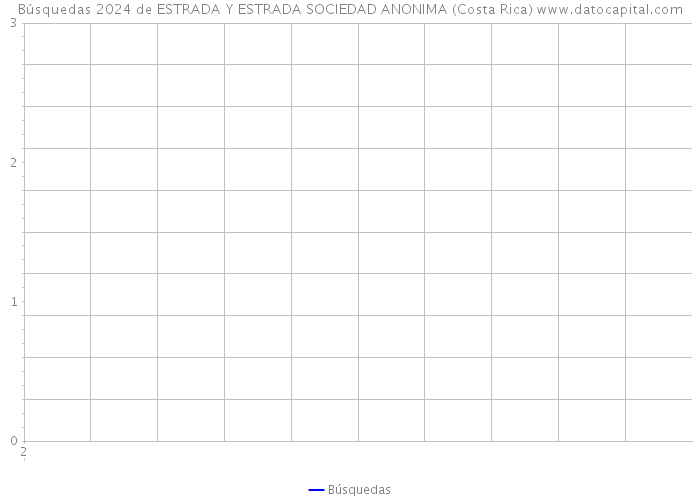 Búsquedas 2024 de ESTRADA Y ESTRADA SOCIEDAD ANONIMA (Costa Rica) 