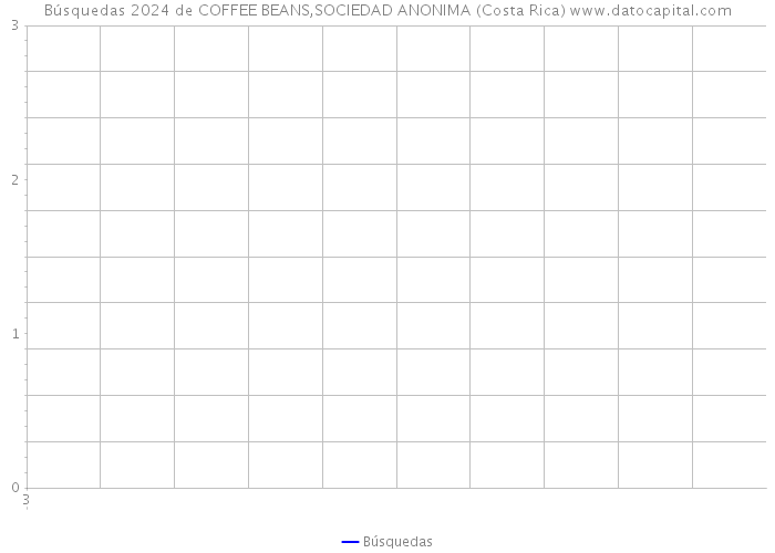 Búsquedas 2024 de COFFEE BEANS,SOCIEDAD ANONIMA (Costa Rica) 