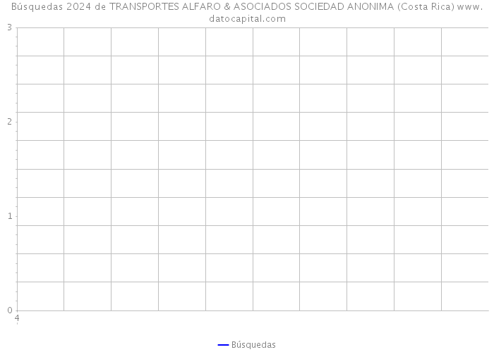 Búsquedas 2024 de TRANSPORTES ALFARO & ASOCIADOS SOCIEDAD ANONIMA (Costa Rica) 
