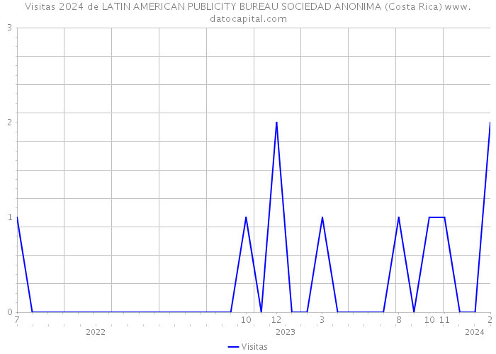 Visitas 2024 de LATIN AMERICAN PUBLICITY BUREAU SOCIEDAD ANONIMA (Costa Rica) 