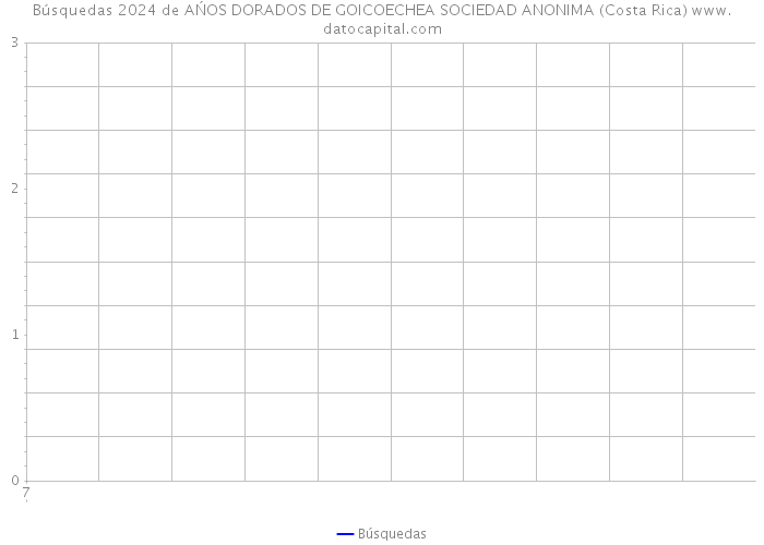 Búsquedas 2024 de AŃOS DORADOS DE GOICOECHEA SOCIEDAD ANONIMA (Costa Rica) 