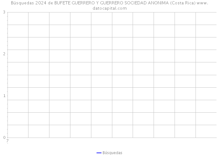 Búsquedas 2024 de BUFETE GUERRERO Y GUERRERO SOCIEDAD ANONIMA (Costa Rica) 