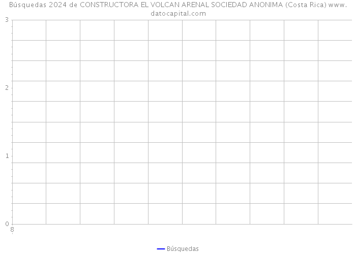 Búsquedas 2024 de CONSTRUCTORA EL VOLCAN ARENAL SOCIEDAD ANONIMA (Costa Rica) 