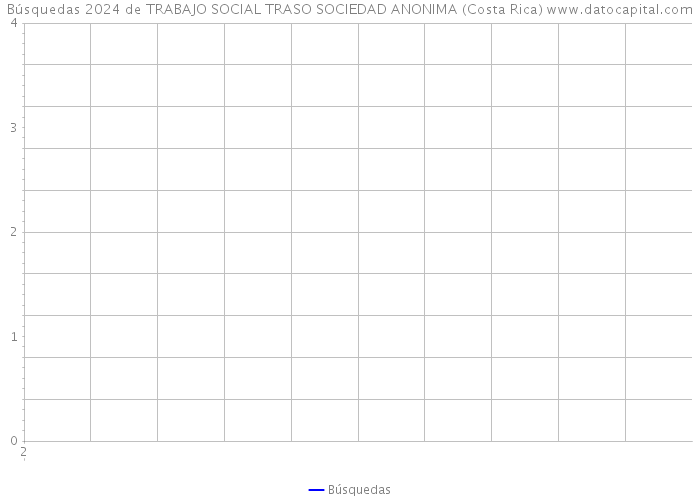 Búsquedas 2024 de TRABAJO SOCIAL TRASO SOCIEDAD ANONIMA (Costa Rica) 